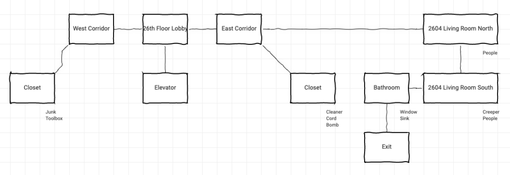 Map of rooms and directions of the text adventure 2604